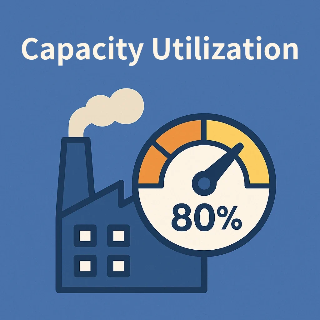 Blue cover titled Capacity Utilization showing a factory with a smoking chimney next to a large gauge whose needle points to the high end, labeled 80%.