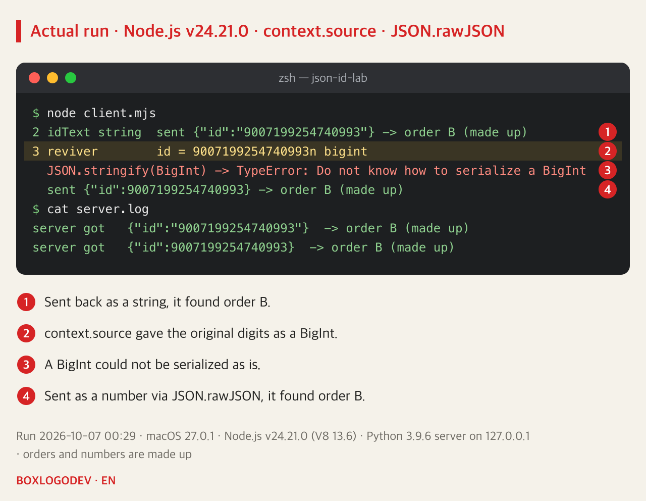 Output. 2 Sending idText as a string, {"id":"9007199254740993"}, hit order B. 3 The reviver gave id 9007199254740993n of type bigint. JSON.stringify on a BigInt threw TypeError: Do not know how to serialize a BigInt. Sending {"id":9007199254740993} via JSON.rawJSON hit order B. server.log recorded order B for both requests.