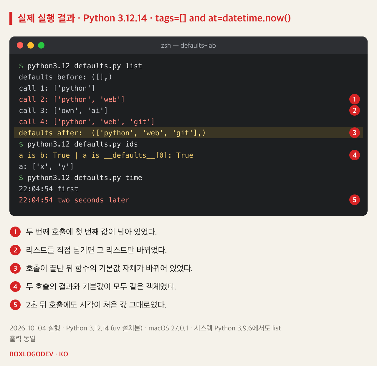 Python 3.12.14 실행 결과. defaults.py list: 처음 기본값 ([],), 호출 1 ['python'], 호출 2 ['python', 'web'], 호출 3 ['own', 'ai'], 호출 4 ['python', 'web', 'git'], 끝난 뒤 기본값 (['python', 'web', 'git'],). ids: a is b True, a is __defaults__[0] True, a는 ['x', 'y']. time: 22:04:54 first, 2초 뒤에도 22:04:54 two seconds later.