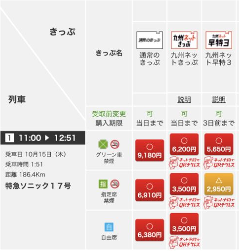 The Japanese site lists ¥2,950 with a △ availability indicator in the reserved-seat row for Sonic 17. Example: one adult, one way, 11:00 on October 15, 2026; captured September 24. This is a search result, not a confirmed booking.