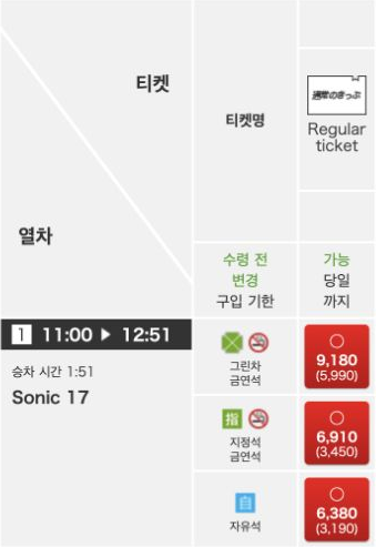 The same Sonic 17 through the Korean-language service shows only a Regular ticket column: ¥6,910 reserved or ¥6,380 non-reserved. Parentheses show child fares. No ticket was purchased or reserved.